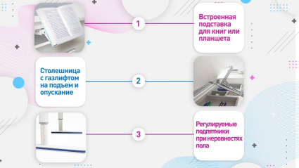 Встроенная подставка под книги
